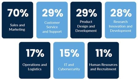 Future-Proof Your SMB: Build a Culture Open to Knowledge-Sharing 2 AI-Report-Insight-1