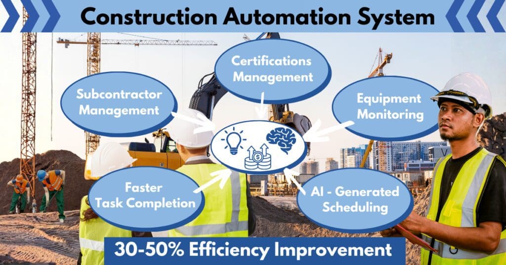 AI Implementation on Construction Site